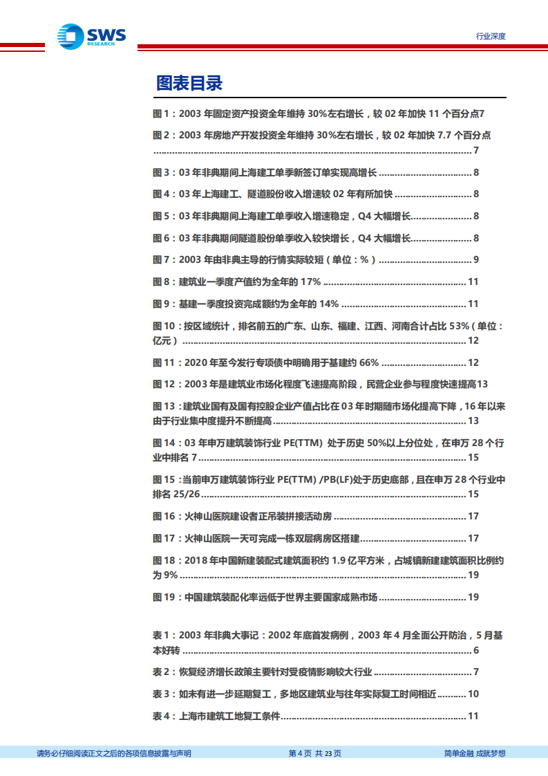 2003年建筑行业复盘既当前投资判断：疫情不改价值龙头长期投资逻辑，装配式变革踏春而来-200203.pdf 第4页