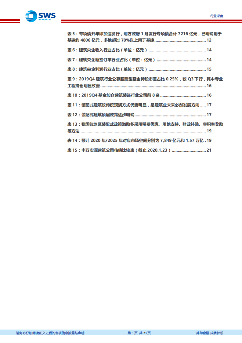 2003年建筑行业复盘既当前投资判断：疫情不改价值龙头长期投资逻辑，装配式变革踏春而来-200203.pdf 第5页