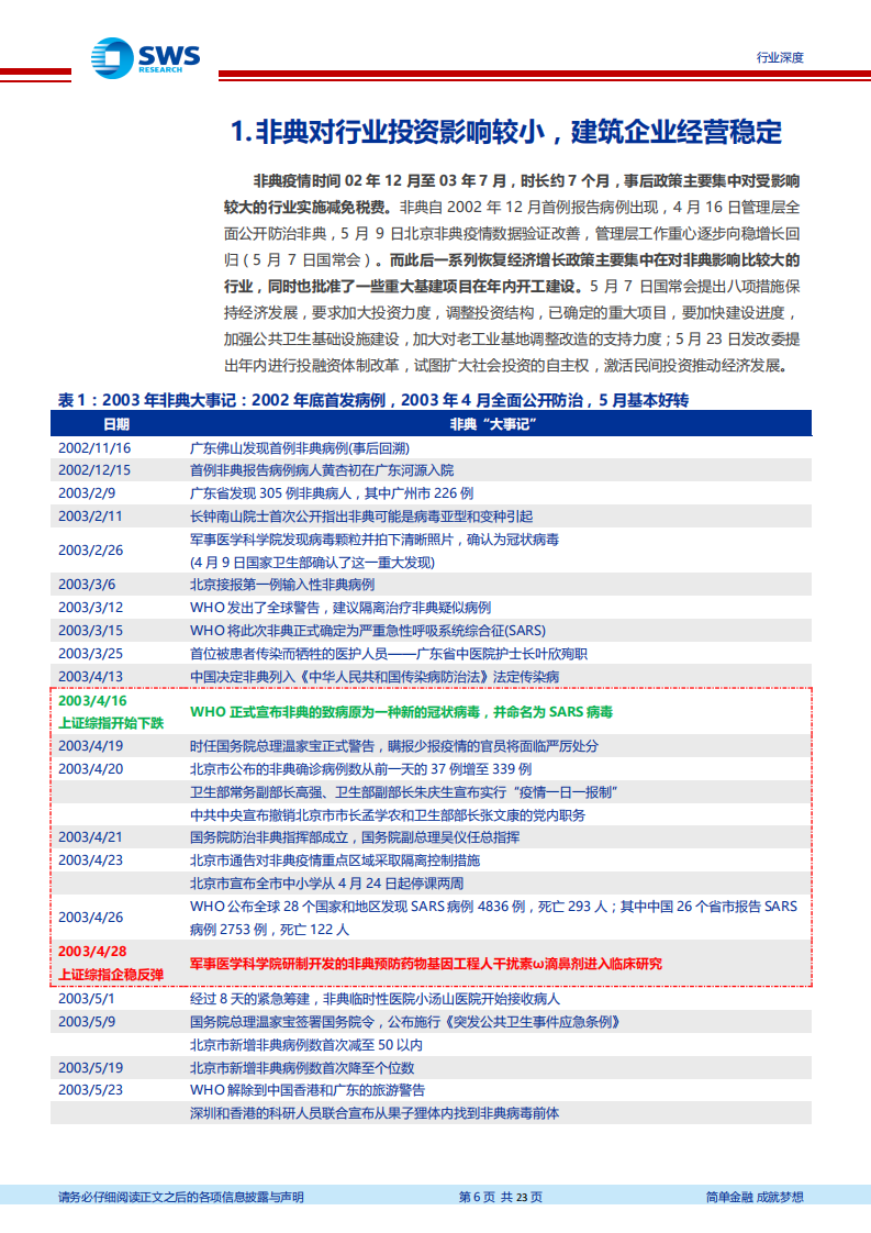 2003年建筑行业复盘既当前投资判断：疫情不改价值龙头长期投资逻辑，装配式变革踏春而来-200203.pdf 第6页