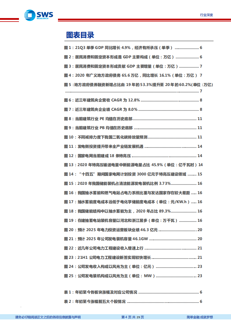 2022年建筑行业投资策略：逆周期调节风起，绿色建筑起航-211222.pdf 第4页