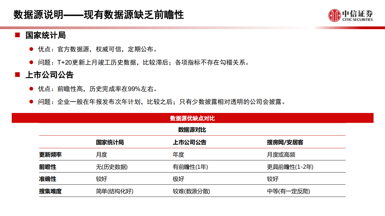 房地产行业数列天下~5000万套新房数据如是说：交付增速，精装修率，物业费和其他-200102.pdf 第5页