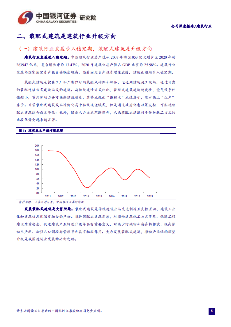 鸿路钢构-聚焦高端制造，装配式钢构潜力大-210803.pdf 第6页
