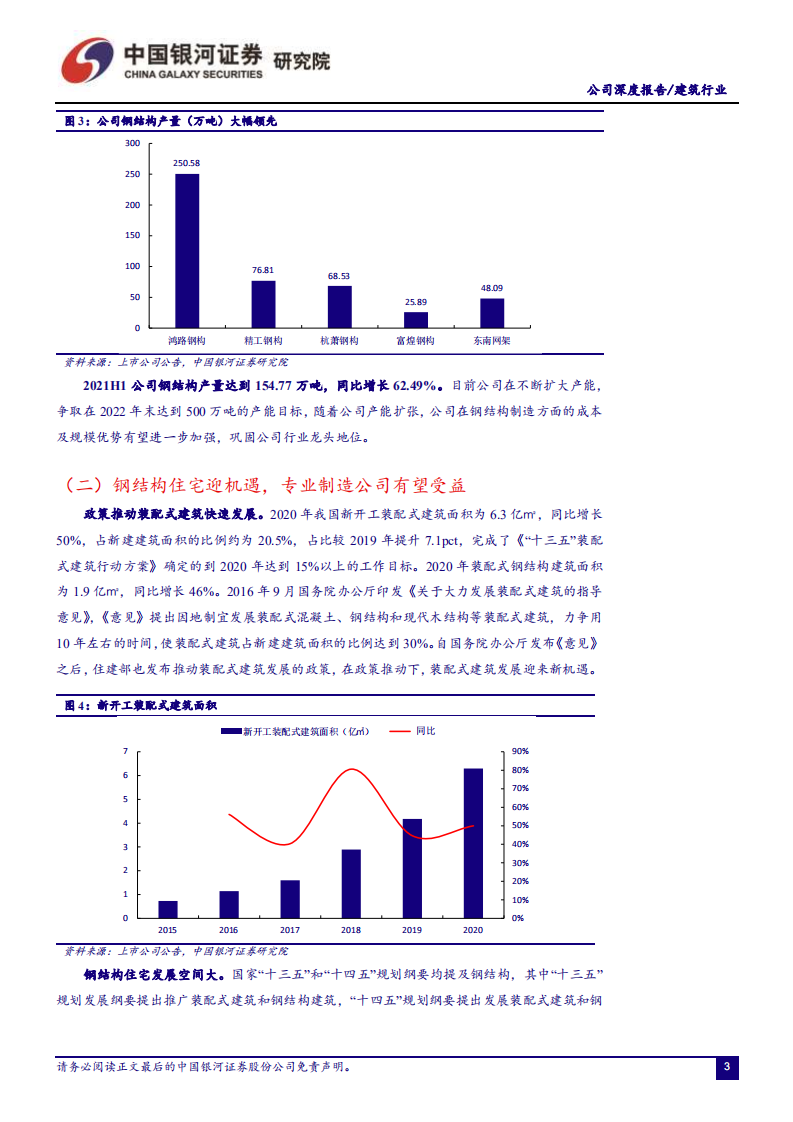 鸿路钢构-聚焦高端制造，装配式钢构潜力大-210803.pdf 第4页