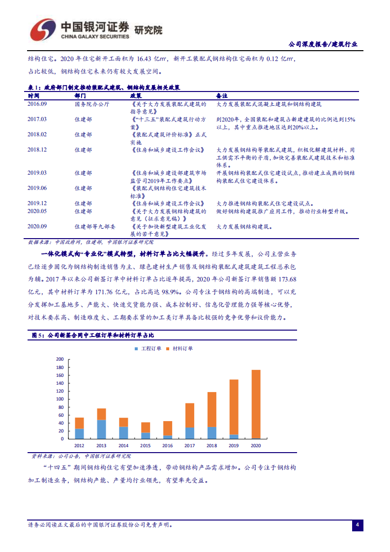 鸿路钢构-聚焦高端制造，装配式钢构潜力大-210803.pdf 第5页