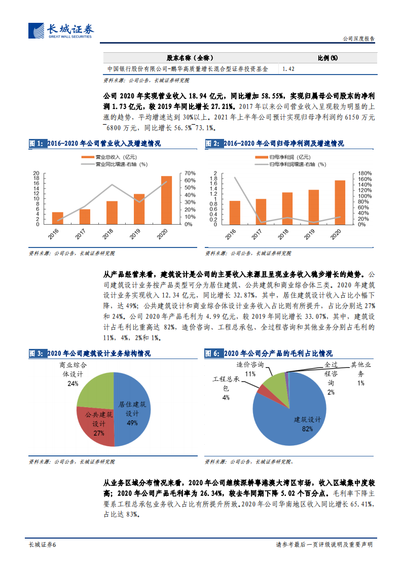 华阳国际-公司深度报告：&ldquo;一体两翼&rdquo;全产业链布局，装配式+EPC+BIM持续发力-210727.pdf 第6页