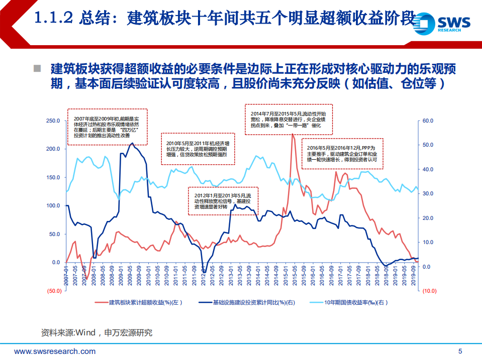 2020年建筑装饰行业投资策略：东方风来满眼春-191229.pdf 第5页