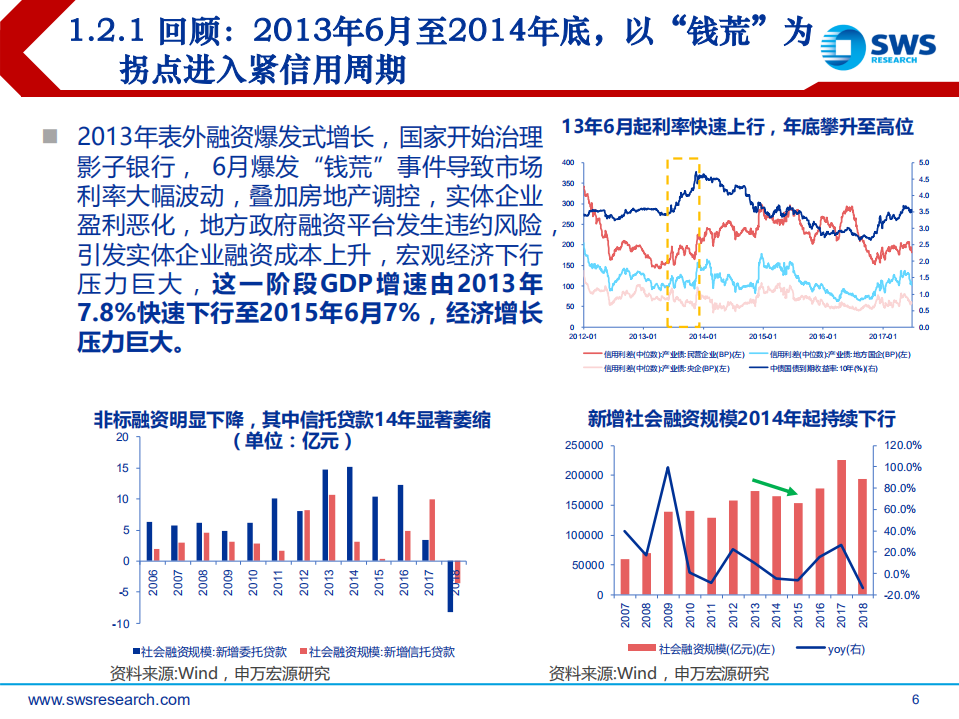 2020年建筑装饰行业投资策略：东方风来满眼春-191229.pdf 第6页