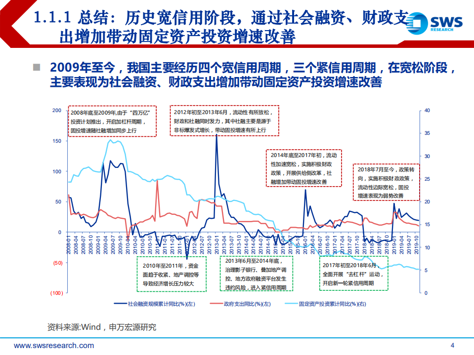 2020年建筑装饰行业投资策略：东方风来满眼春-191229.pdf 第4页