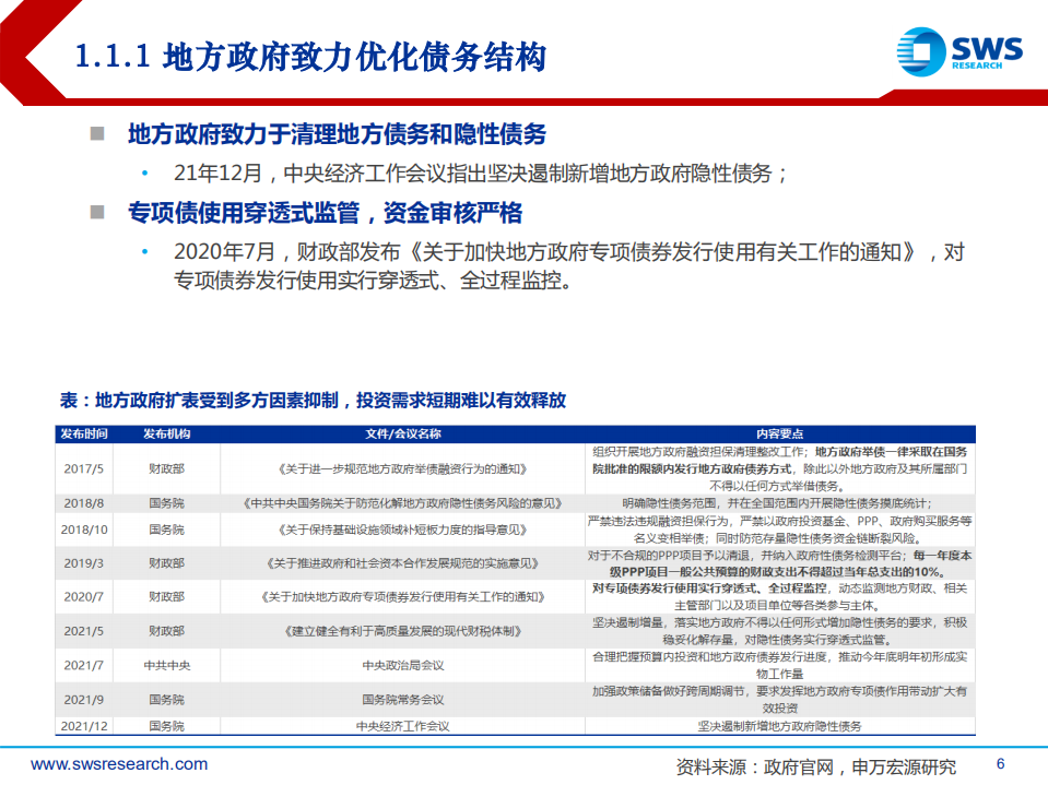 2022年建筑行业投资策略：逆周期调节风起，绿色建筑起航-211214.pdf 第6页