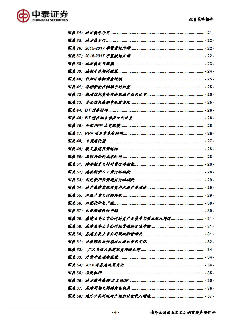2019年建筑行业投资策略：弱势过渡与曲折回归.pdf 第4页