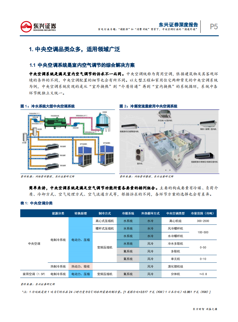 家电行业专题：&ldquo;精装修&rdquo;和&ldquo;消费升级&rdquo;背景下，中央空调行业的&ldquo;国进外退&rdquo;-200610.pdf 第5页