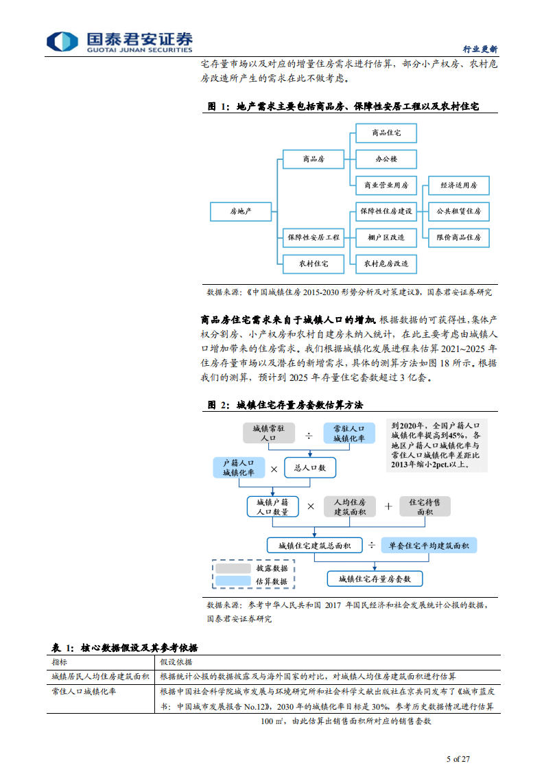 家具行业更新报告：重装修时代渐近，积极扩张流量来源重要性凸显-210718.pdf 第5页