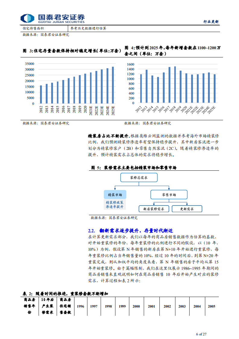 家具行业更新报告：重装修时代渐近，积极扩张流量来源重要性凸显-210718.pdf 第6页