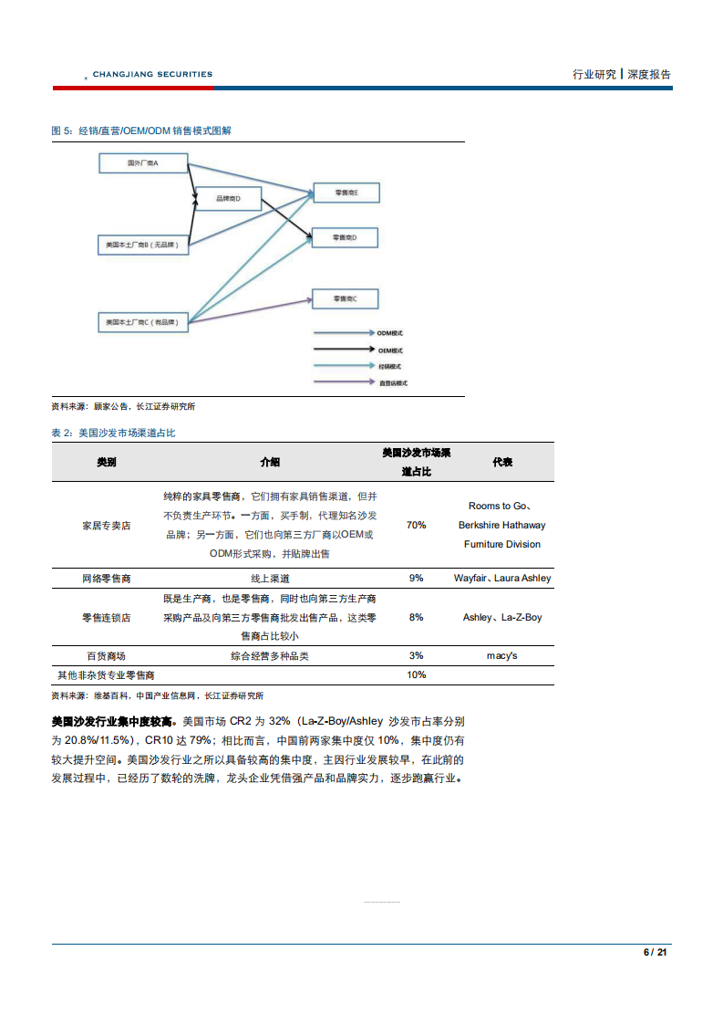 家庭装饰品行业海外家居产业系列研究Ⅰ：以La~Z~Boy发展史，鉴国内沙发龙头之路-180915.pdf 第6页