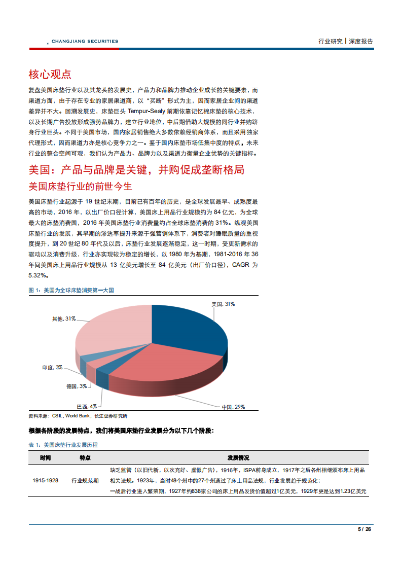 家庭装饰品行业海外家居产业系列研究Ⅱ：以Tempur~Sealy发展史，鉴国内床垫龙头之路-180916.pdf 第5页