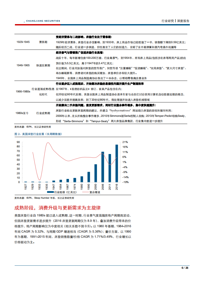 家庭装饰品行业海外家居产业系列研究Ⅱ：以Tempur~Sealy发展史，鉴国内床垫龙头之路-180916.pdf 第6页