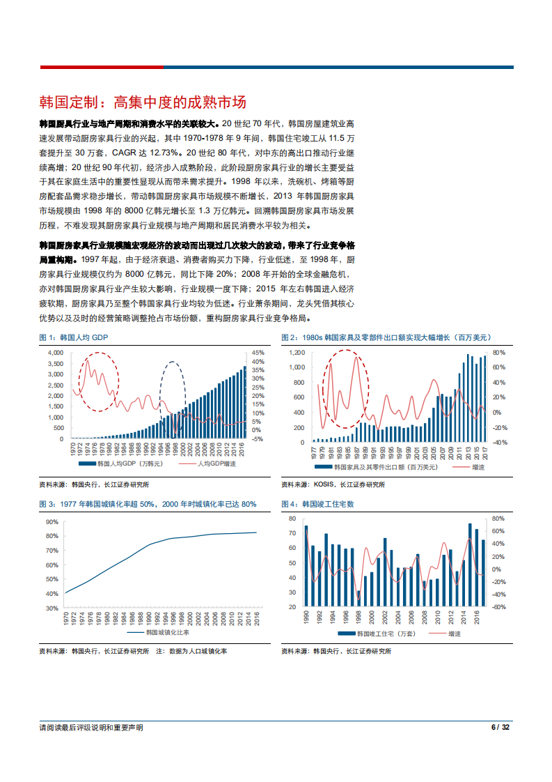 家庭装饰品行业海外家居产业系列研究Ⅲ：从韩国汉森发展历程看国内定制产业投资价值-181115.pdf 第6页