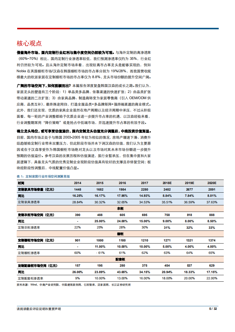 家庭装饰品行业海外家居产业系列研究Ⅲ：从韩国汉森发展历程看国内定制产业投资价值-181115.pdf 第5页