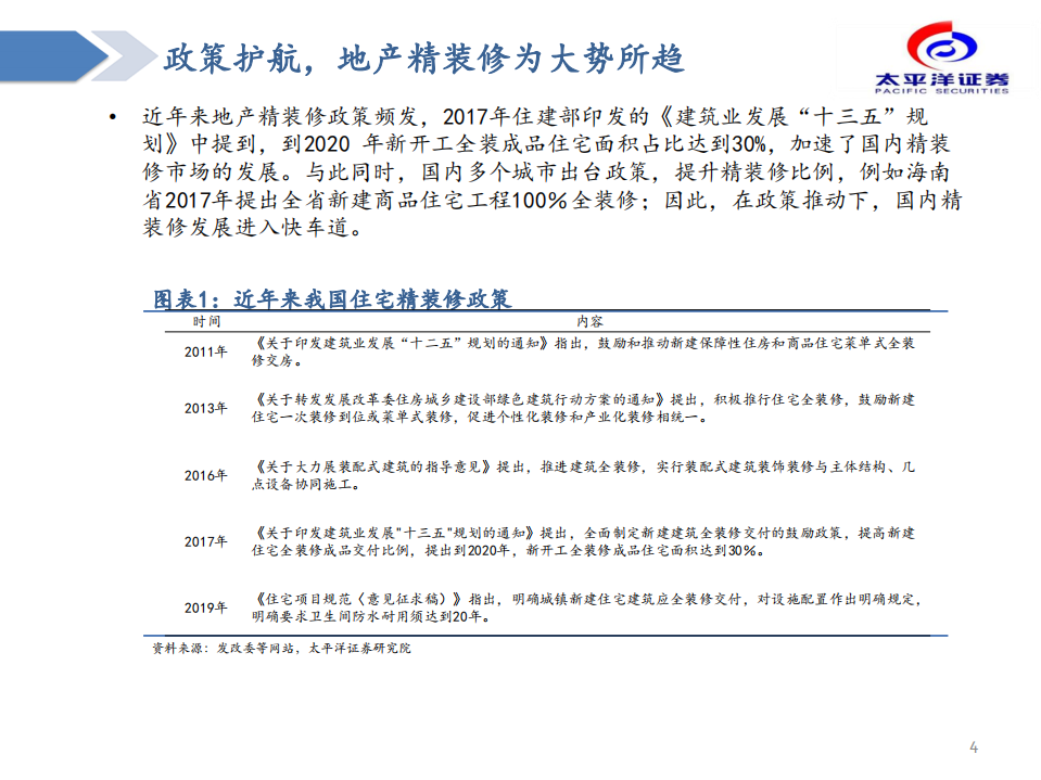 建材行业：精装修时代下的集中度提升-200615.pdf 第4页