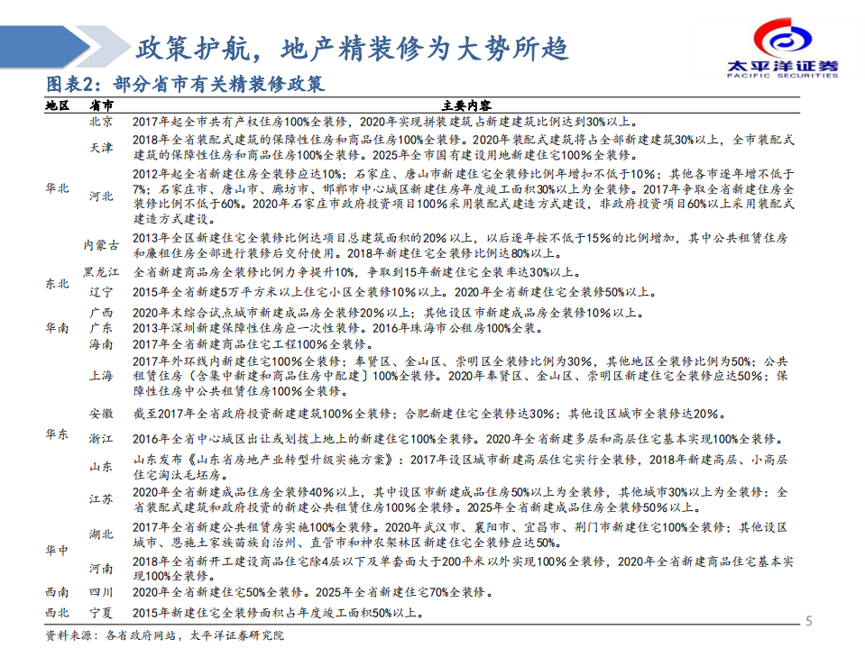 建材行业：精装修时代下的集中度提升-200615.pdf 第5页
