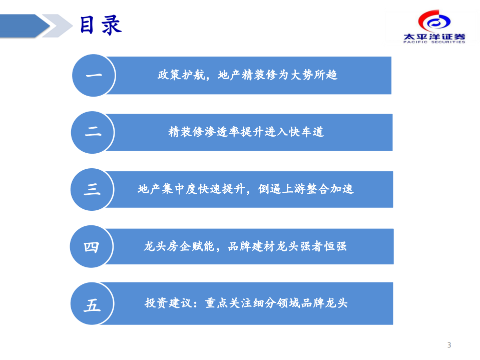 建材行业：精装修时代下的集中度提升-200615.pdf 第3页