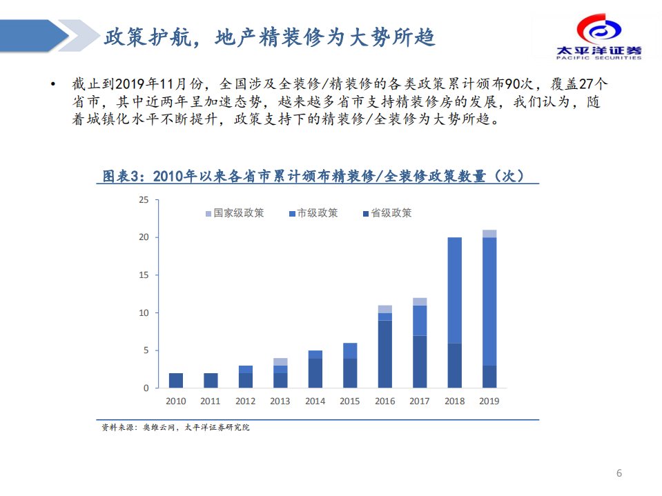 建材行业：精装修时代下的集中度提升-200615.pdf 第6页