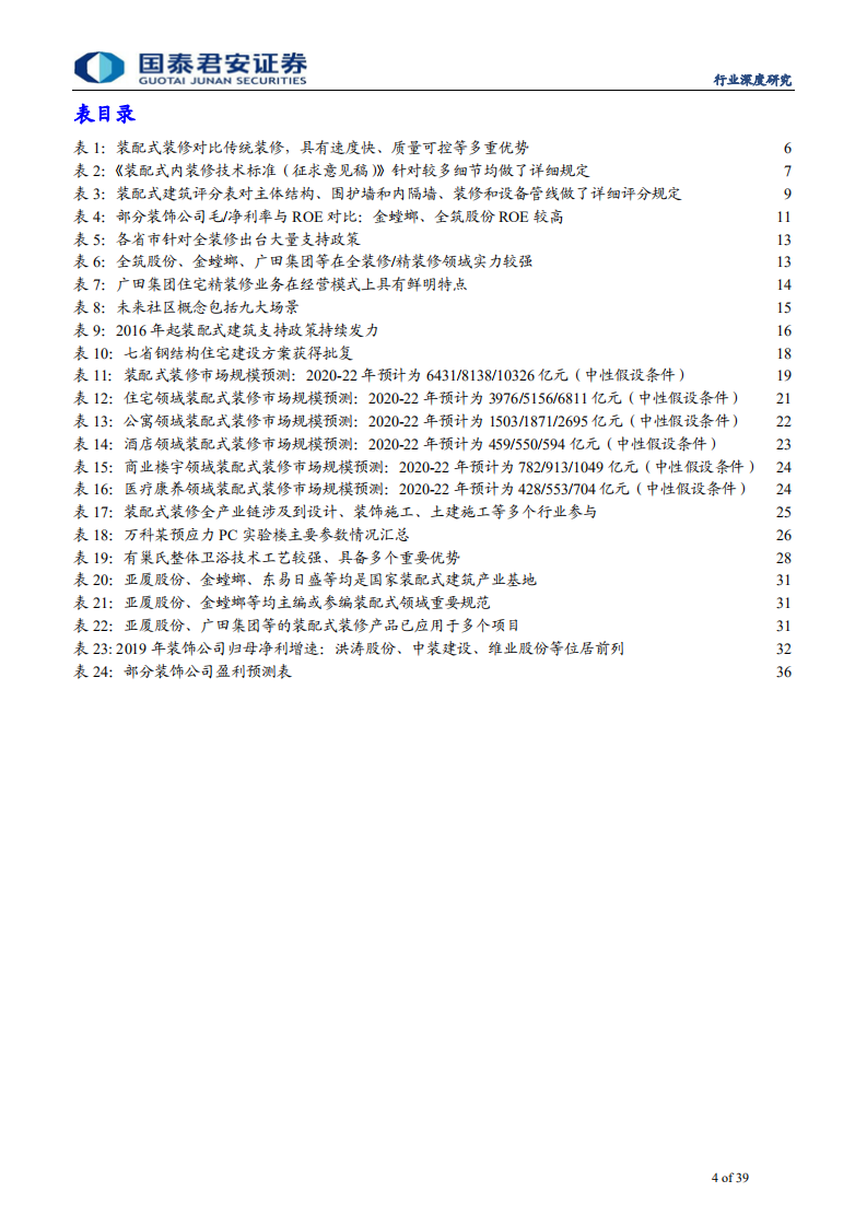 建筑工程行业装配式装修深度暨装配式系列16：装配式装修产业链竞争格局及细分需求拆解-200623.pdf 第4页