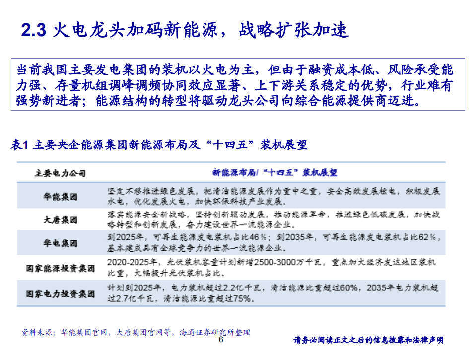 2020年火电加码新能源转型期公用事业行业分析报告.pdf 第5页