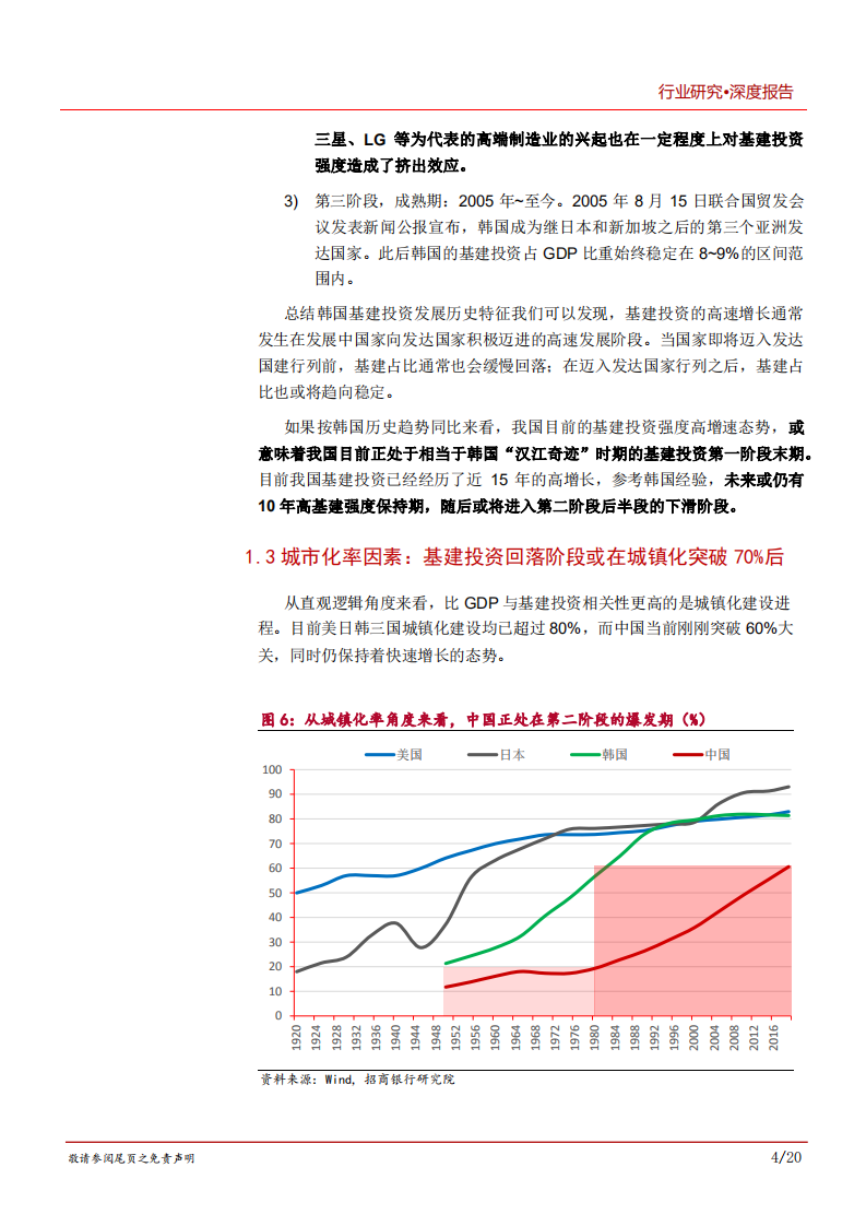 2020年建筑行业基建投资价值分析报告-市政、环保领域上行发展.pdf 第6页