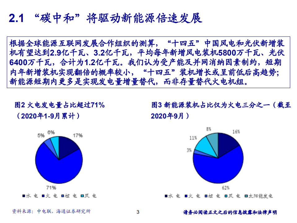 2020年火电加码新能源转型期公用事业行业分析报告.pdf 第2页