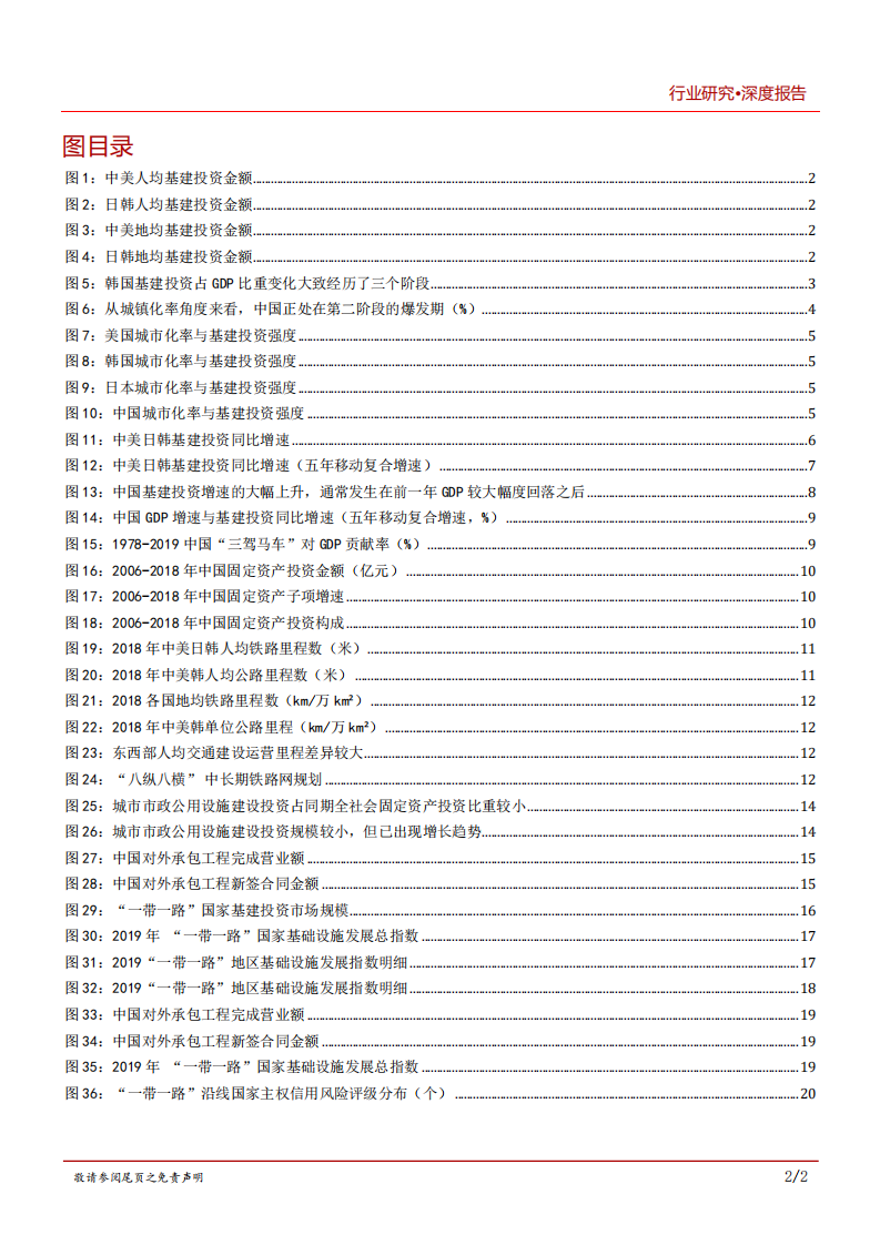 2020年建筑行业基建投资价值分析报告-市政、环保领域上行发展.pdf 第2页