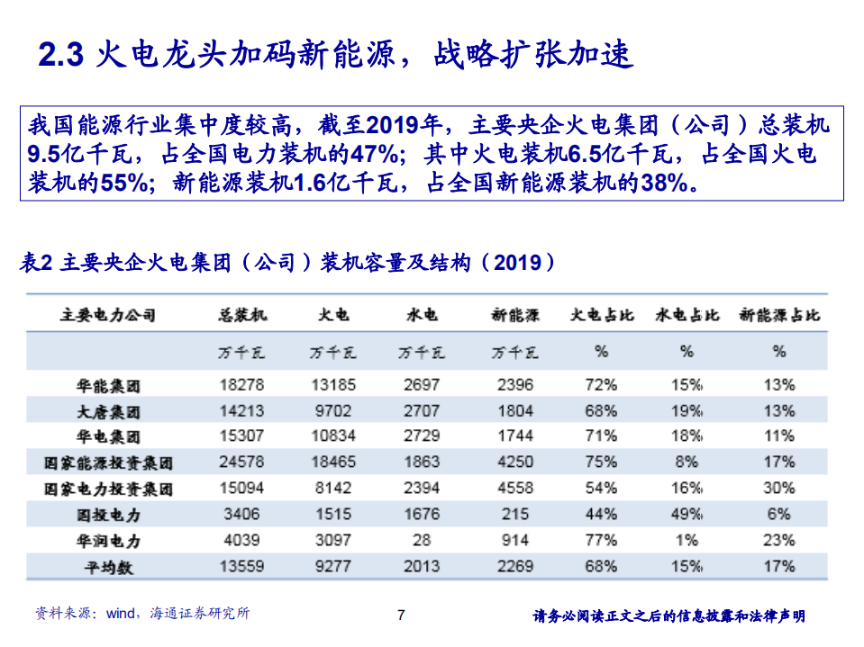 2020年火电加码新能源转型期公用事业行业分析报告.pdf 第6页