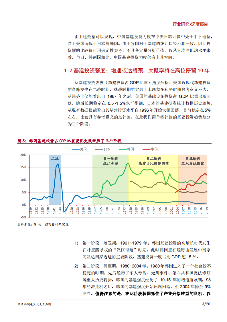 2020年建筑行业基建投资价值分析报告-市政、环保领域上行发展.pdf 第5页