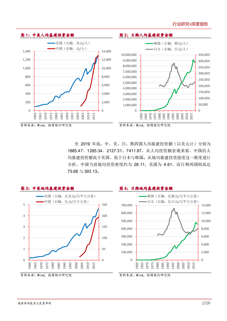 2020年建筑行业基建投资价值分析报告-市政、环保领域上行发展.pdf 第4页