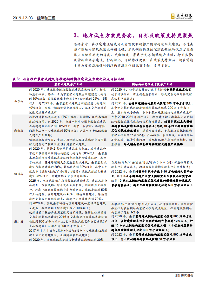 建筑和工程行业：装配式建筑行业跟踪研究，&ldquo;住宅钢结构行业标准&rdquo;正式实施，多省配套产业政策出路-191203.pdf 第6页