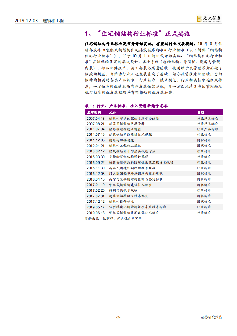 建筑和工程行业：装配式建筑行业跟踪研究，&ldquo;住宅钢结构行业标准&rdquo;正式实施，多省配套产业政策出路-191203.pdf 第3页