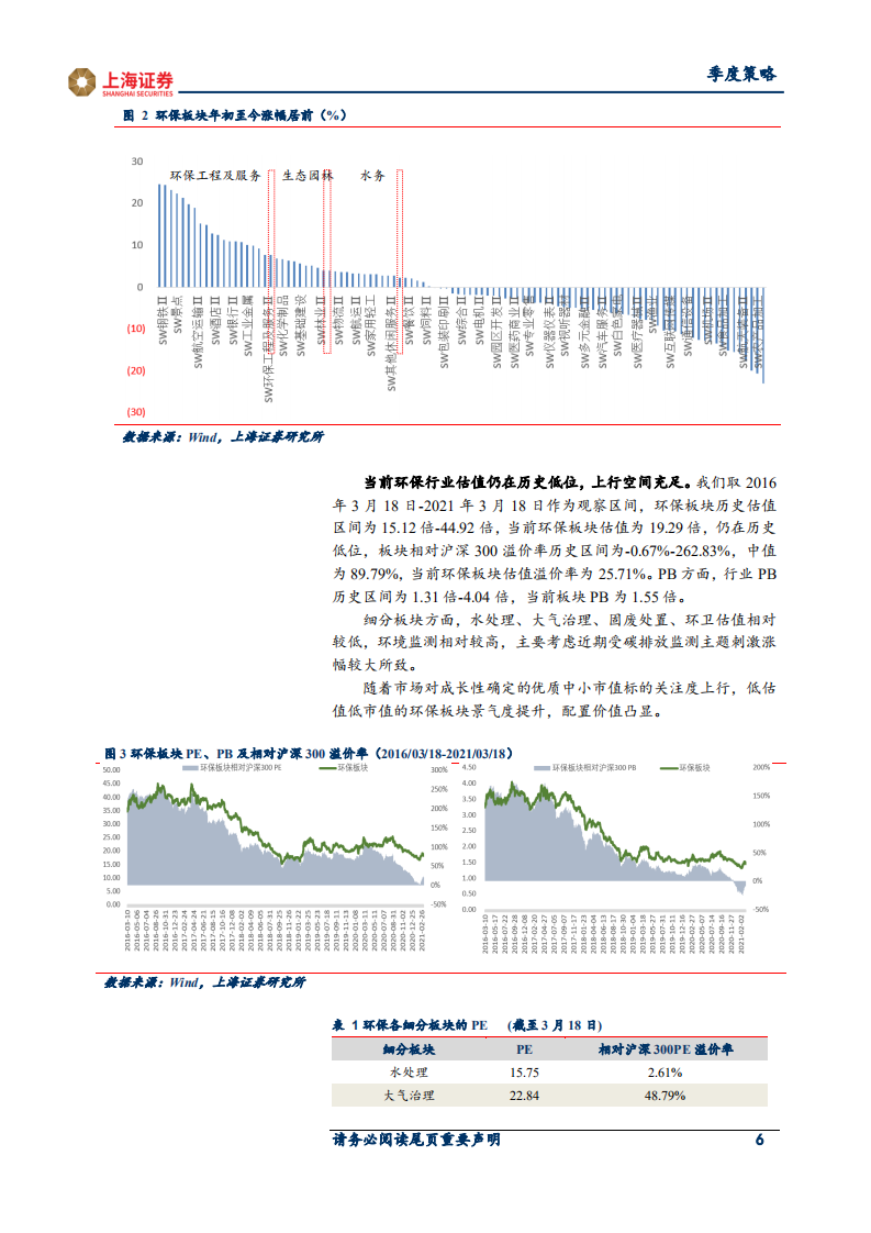 2021年环保行业春季策略：低估值+高成长，积极关注环保行业估值修复机会.pdf 第6页