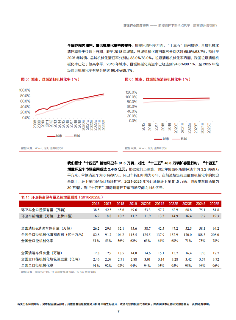2020年环保行业新能源环卫车成本下降空间分析研究报告.pdf 第6页