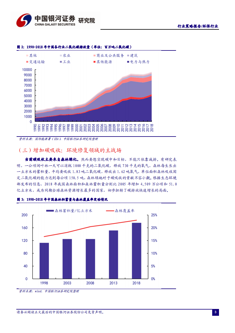2021年环保行业投资策略：&ldquo;碳中和&rdquo;背景下环保行业投资机会-2020201213.pdf 第5页
