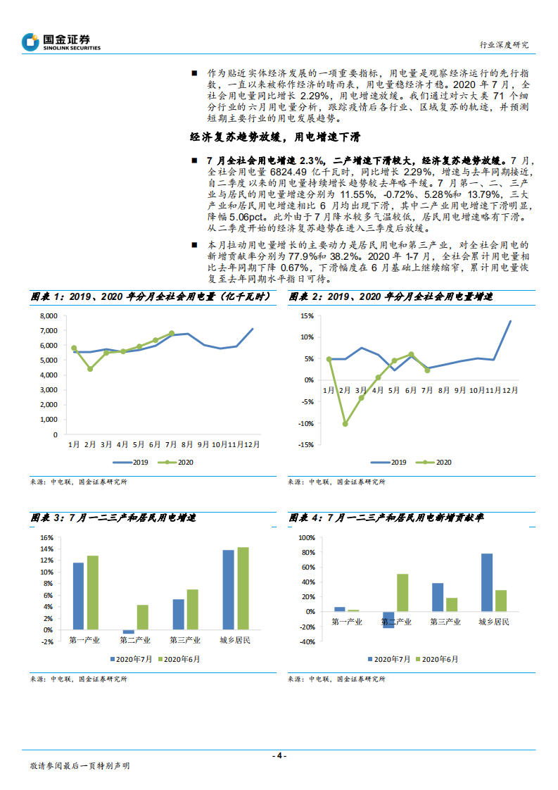 电力、煤气及水等公用事业行业：用电看经济，线上经济降温，消费复苏持续-20200830.pdf 第4页