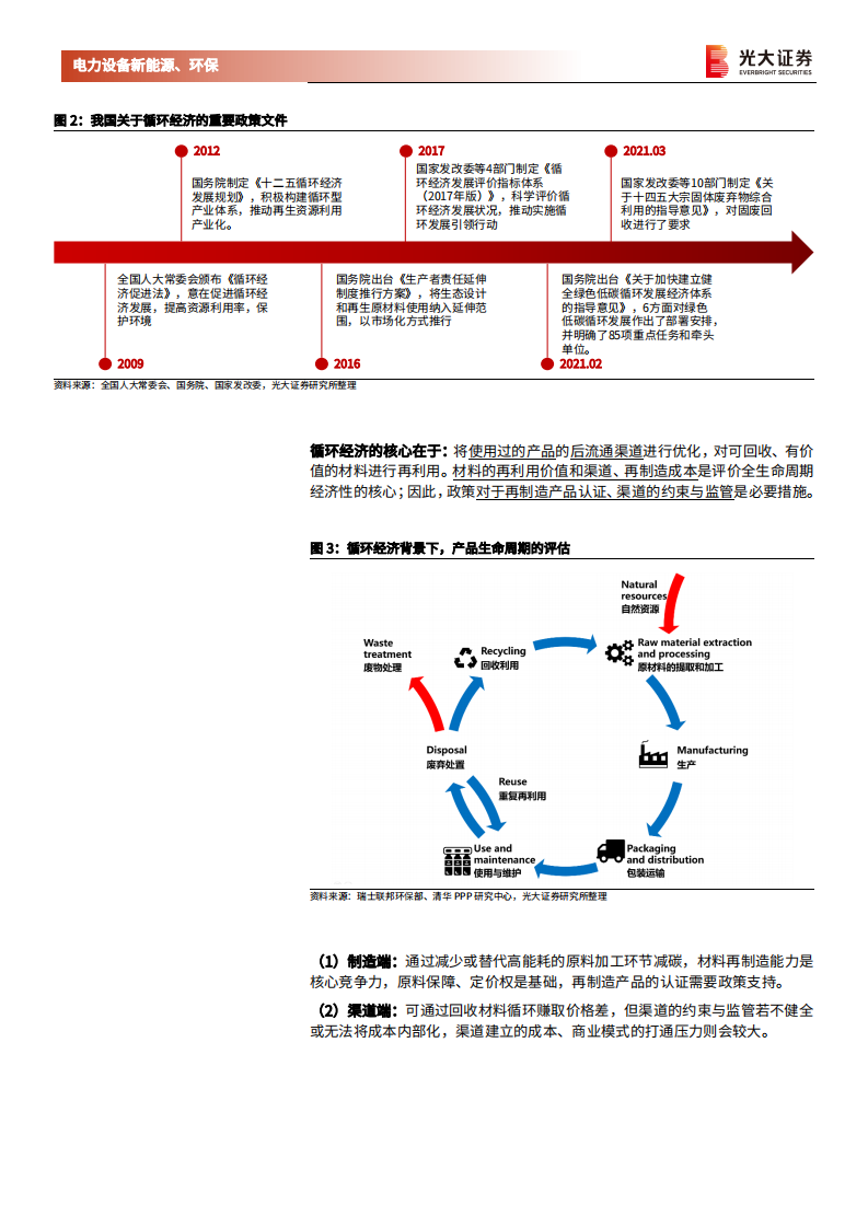 电力设备新能源、环保行业碳中和深度报告（七）：循环经济，对抗熵增，助力碳中和与双循环-210605.pdf 第5页