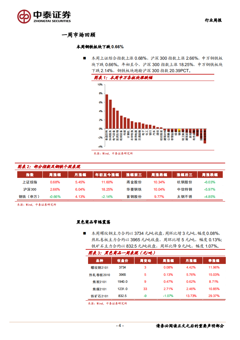 钢铁行业：关注环保限产实施力度-20200829.pdf 第4页