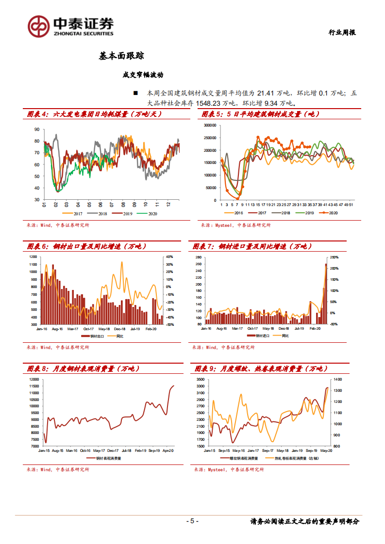 钢铁行业：关注环保限产实施力度-20200829.pdf 第5页