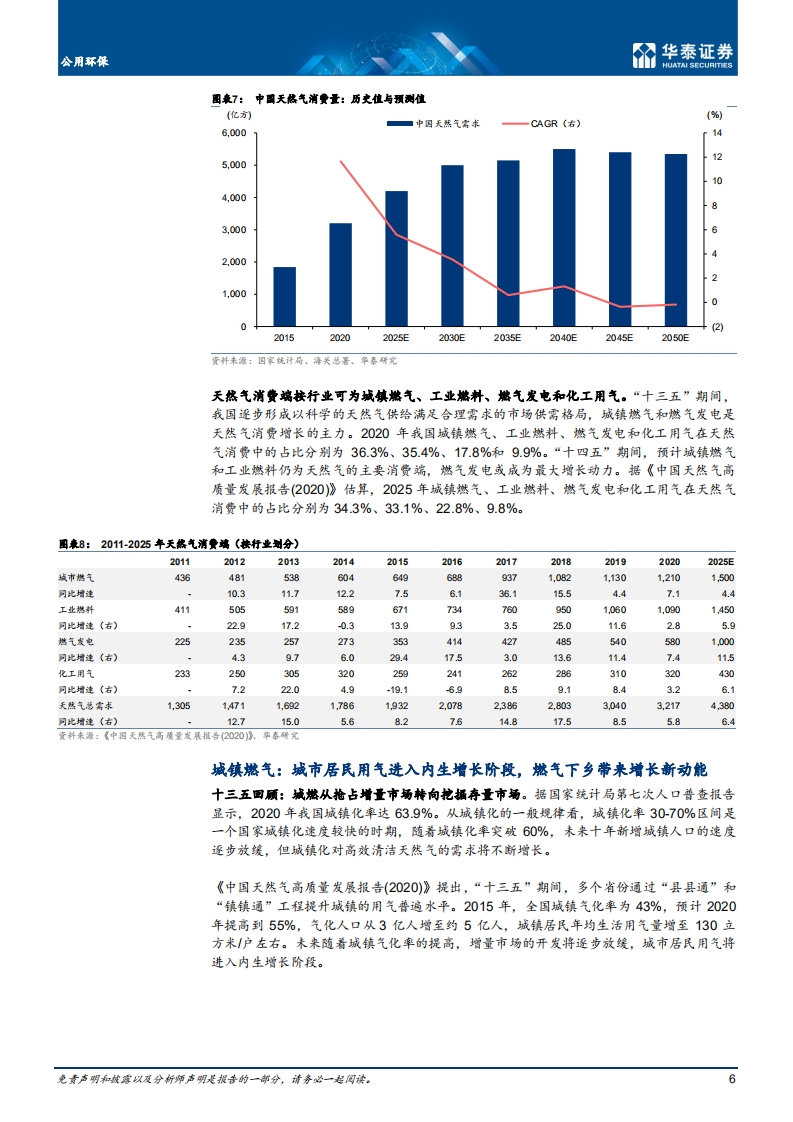 公用环保行业：低碳转型，多元竞争，龙头分化-210622.pdf 第6页