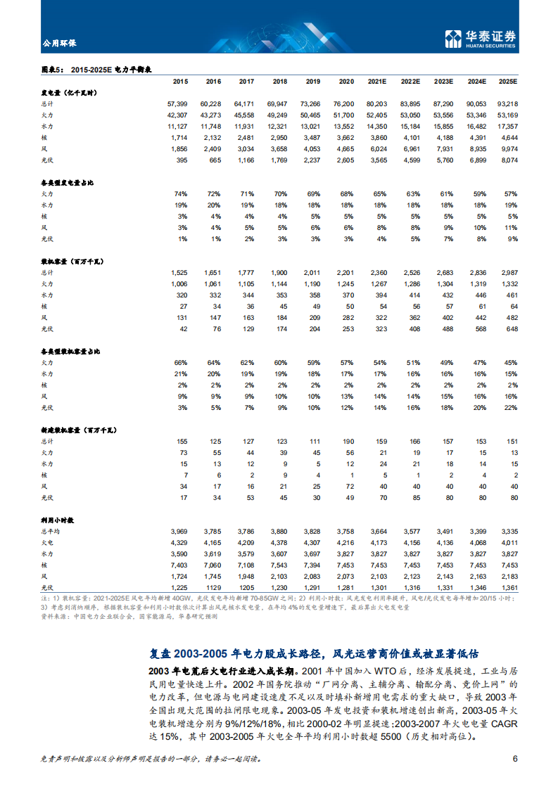 公用环保行业：碳中和与电力，无限风光在险峰-210324.pdf 第6页