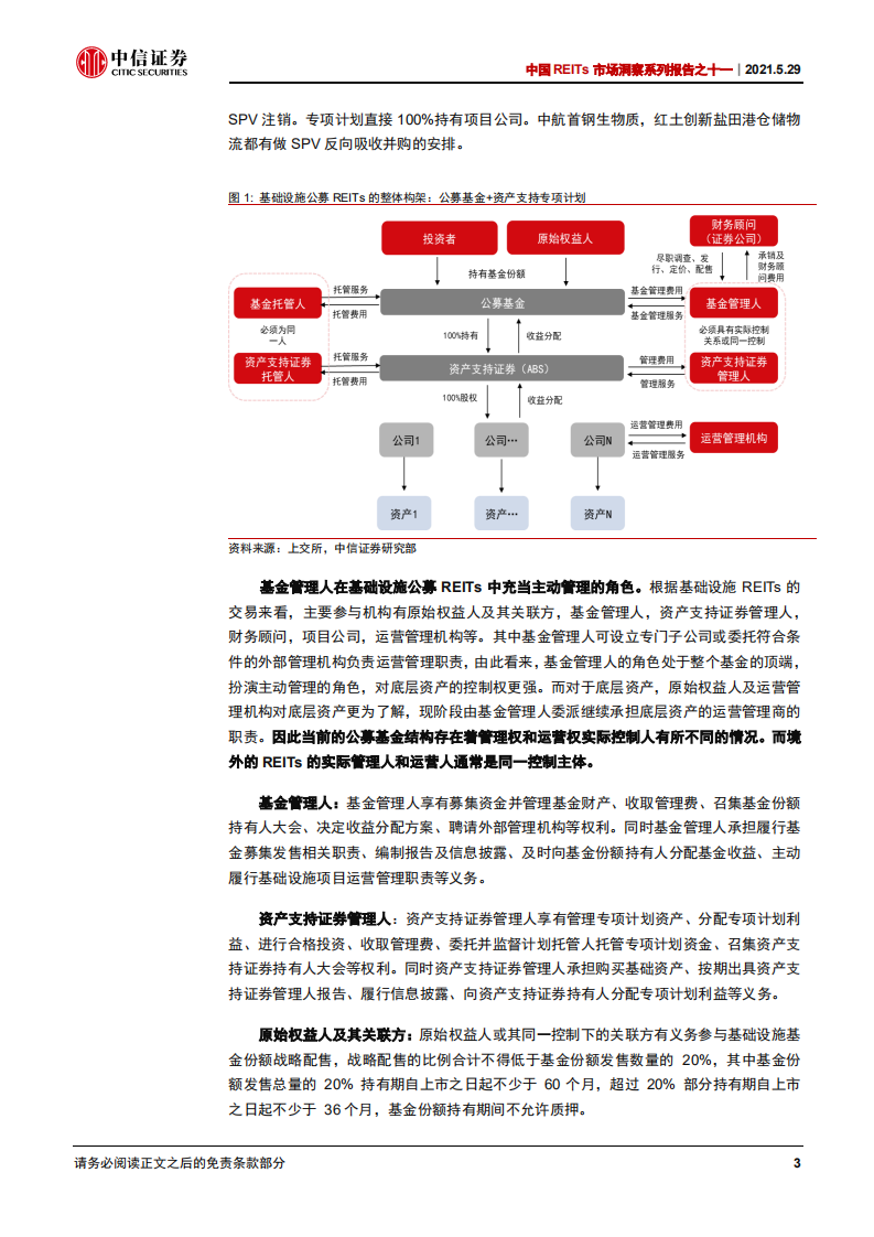 公用环保行业中国REITs市场洞察系列报告之十一：发行超速度，首批公募REITs即将上线-210529.pdf 第4页