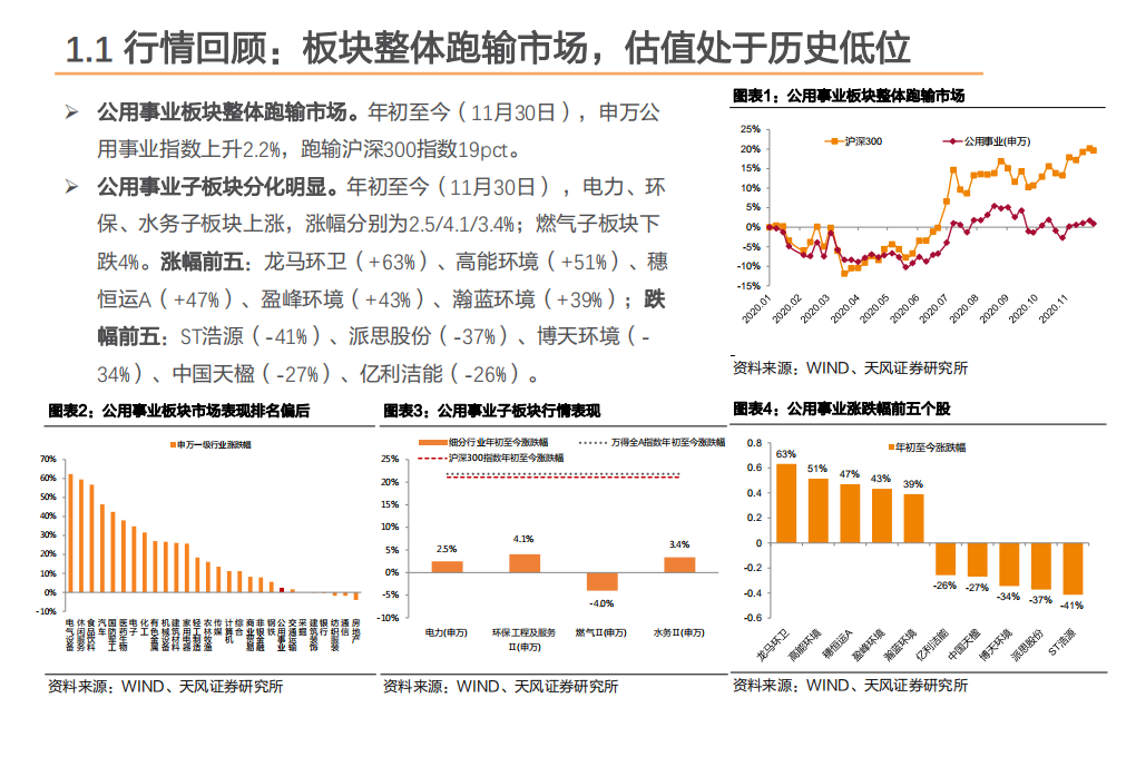 公用环保行业2021年度策略：内循环大背景下的四个方向-20201203.pdf 第5页