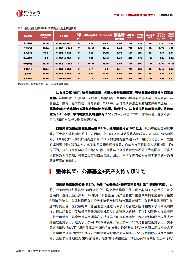 公用环保行业中国REITs市场洞察系列报告之十一：发行超速度，首批公募REITs即将上线-210529.pdf 第3页
