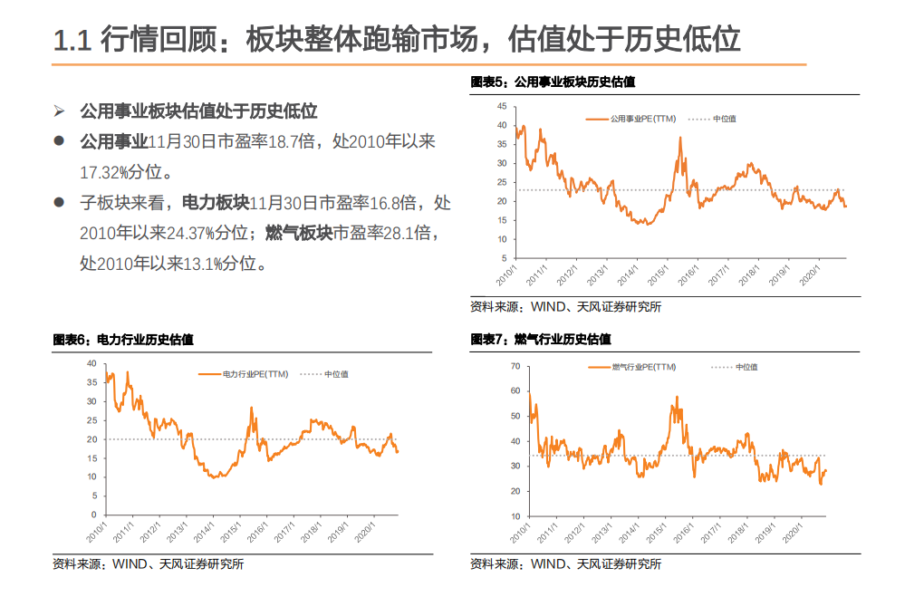 公用环保行业2021年度策略：内循环大背景下的四个方向-20201203.pdf 第6页