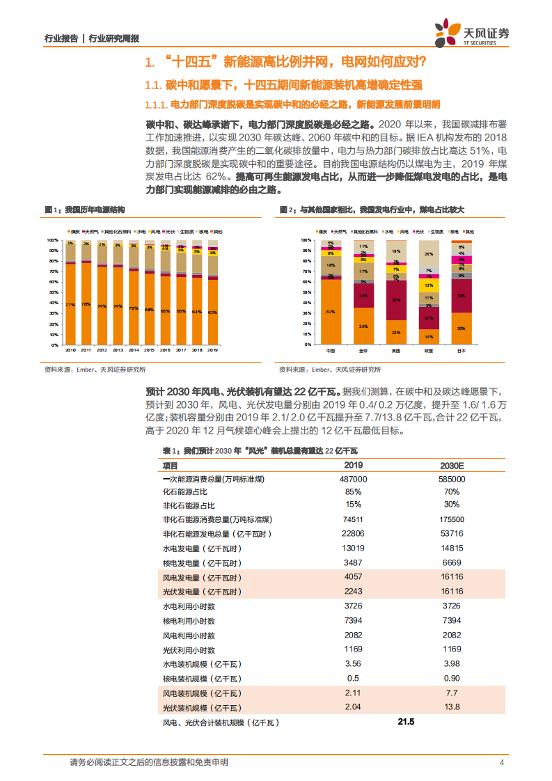 公用事业行业：&ldquo;十四五&rdquo;新能源高比例并网，电网如何应对？-210118.pdf 第4页